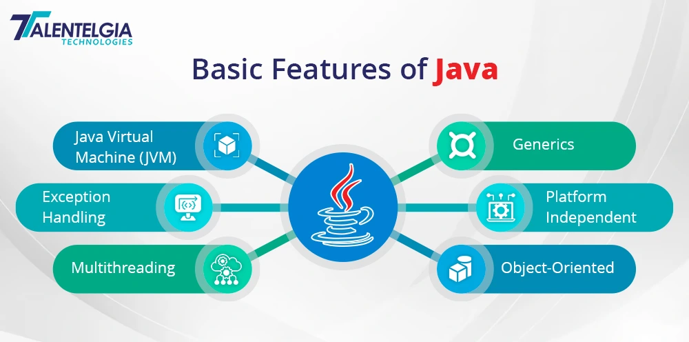Basic Features of Java