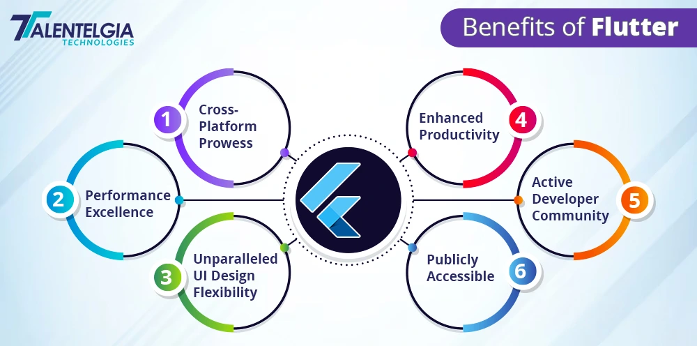 Benefits of Flutter