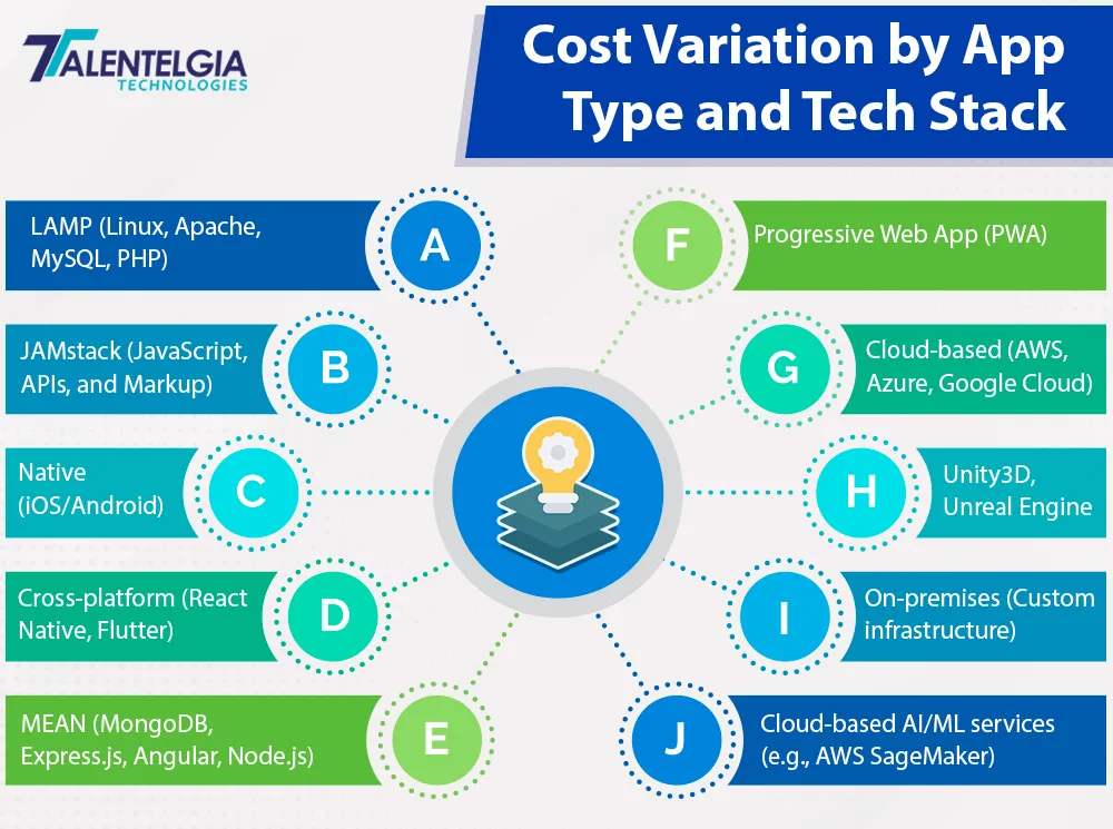 Critical Factors Influencing Mobile App Design Costs