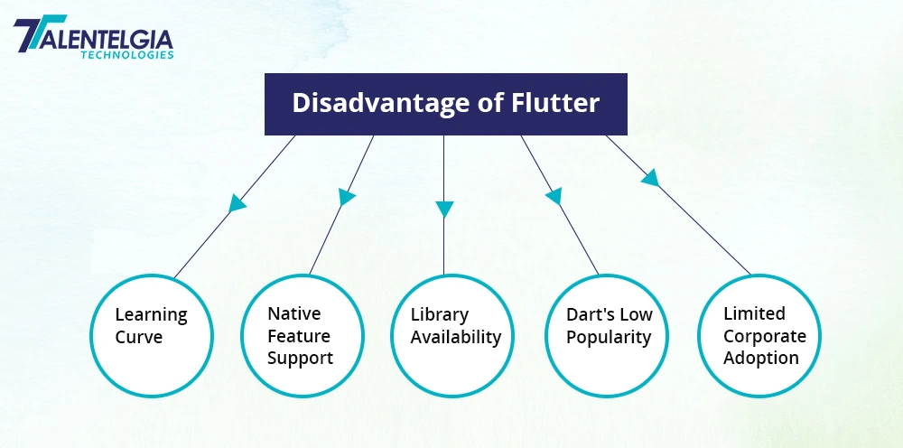 Disadvantages of Flutter