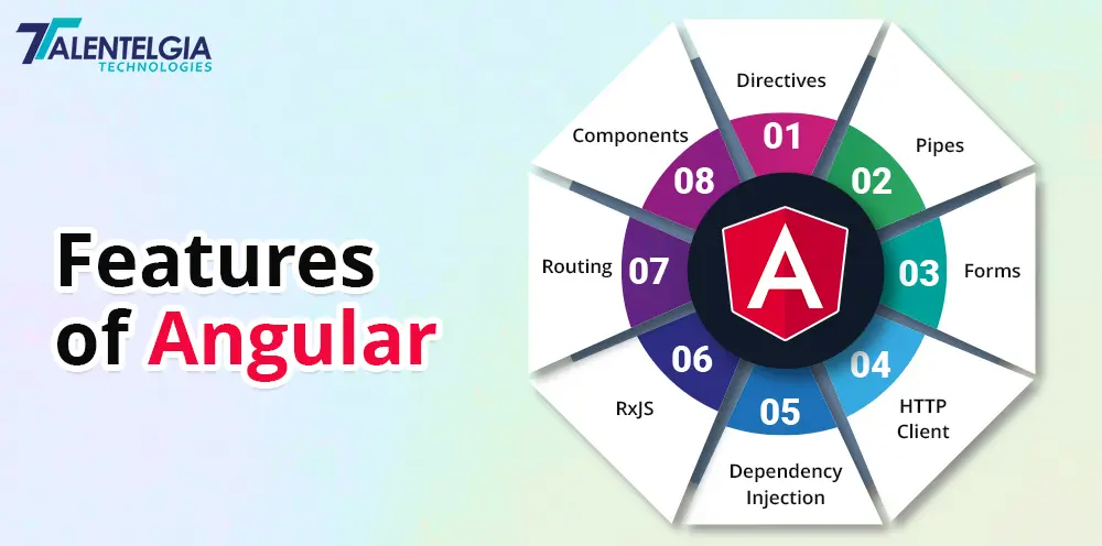 Features of Angular