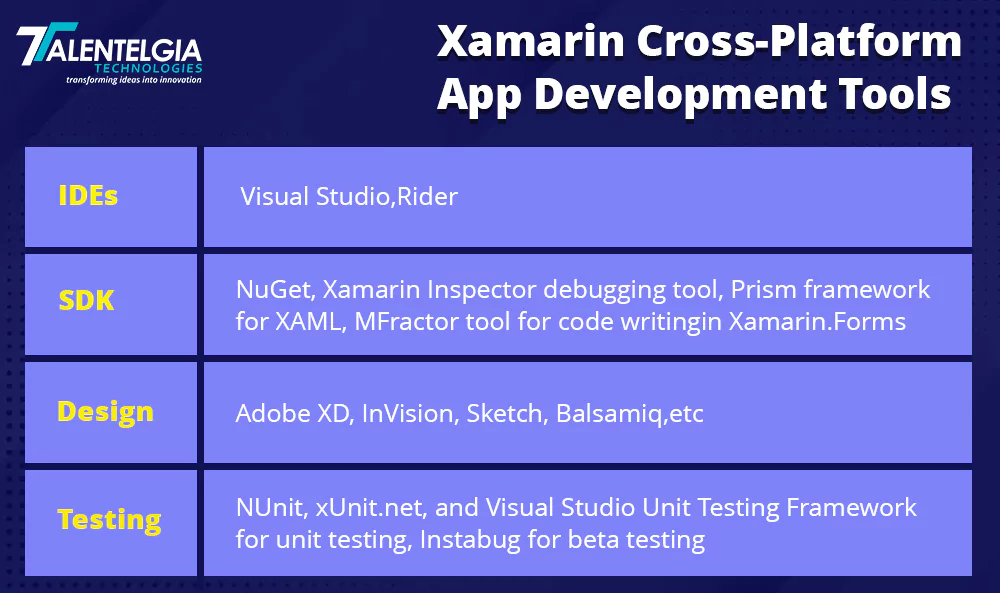 Features of Xamarin