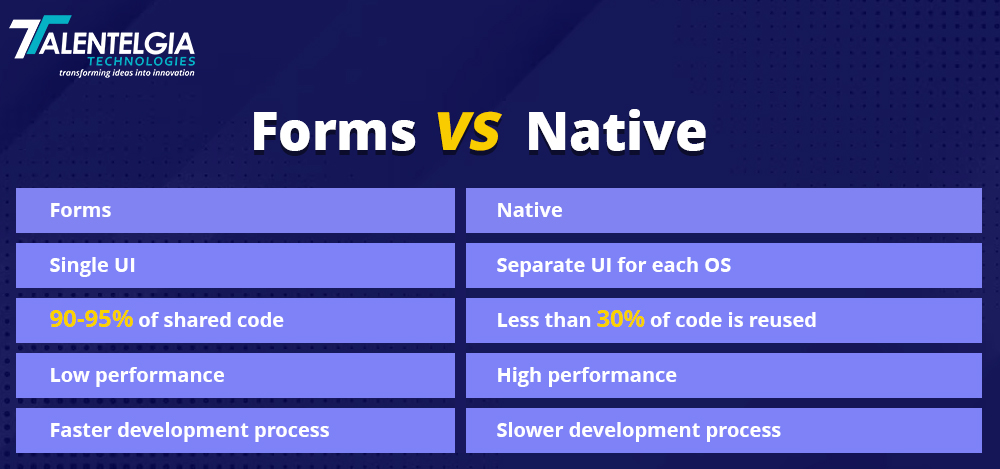 Forms vs Native