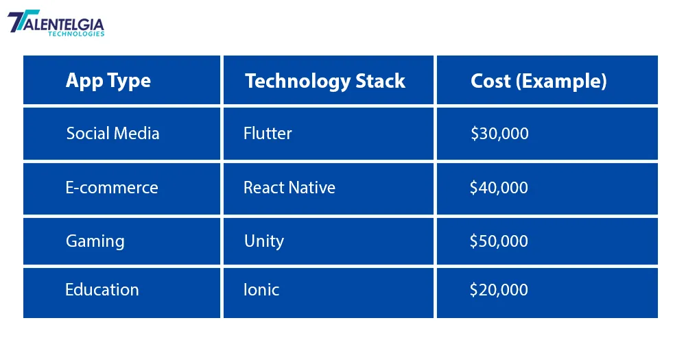 Hourly rates of developers