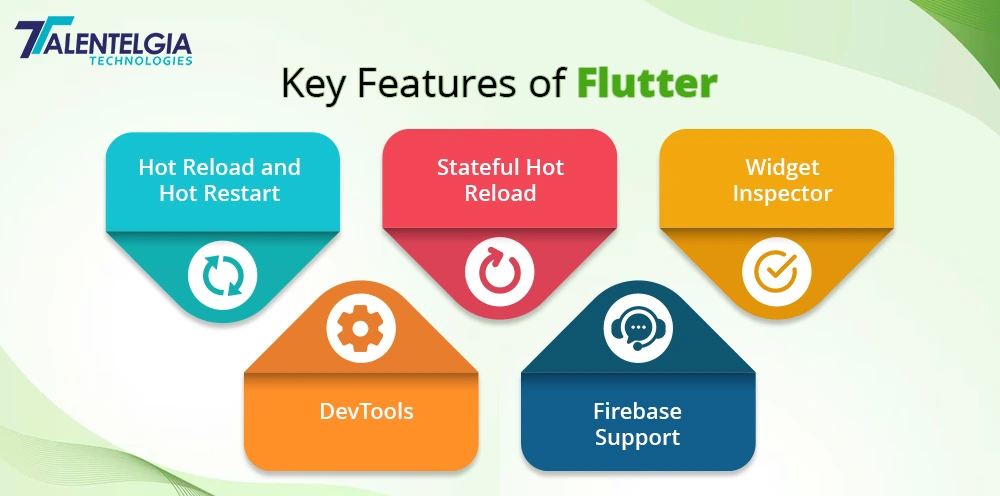 Key features of Flutter