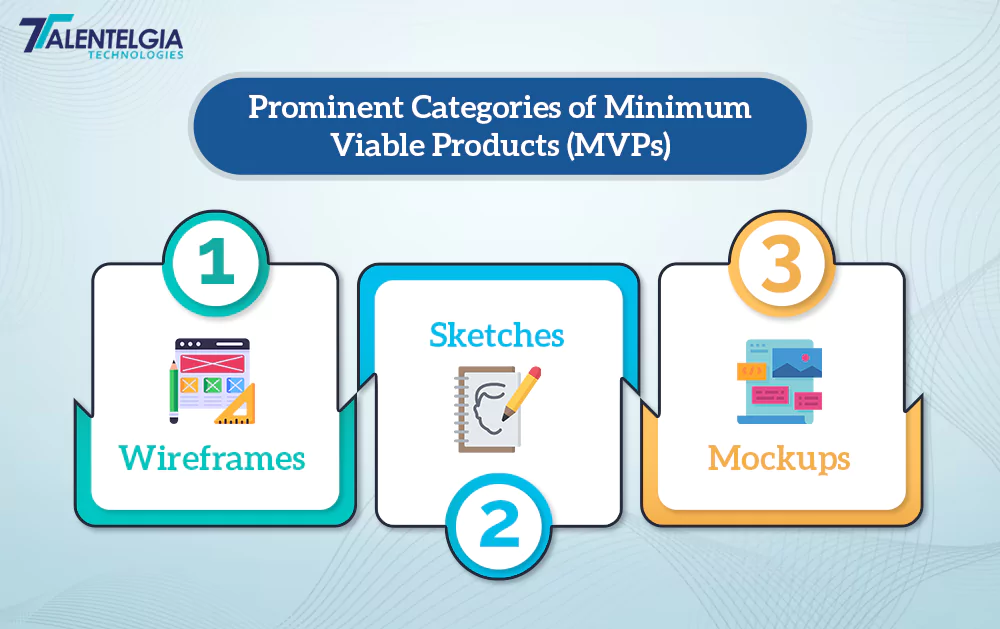 Prominent Categories of Minimum Viable Products (MVPs)