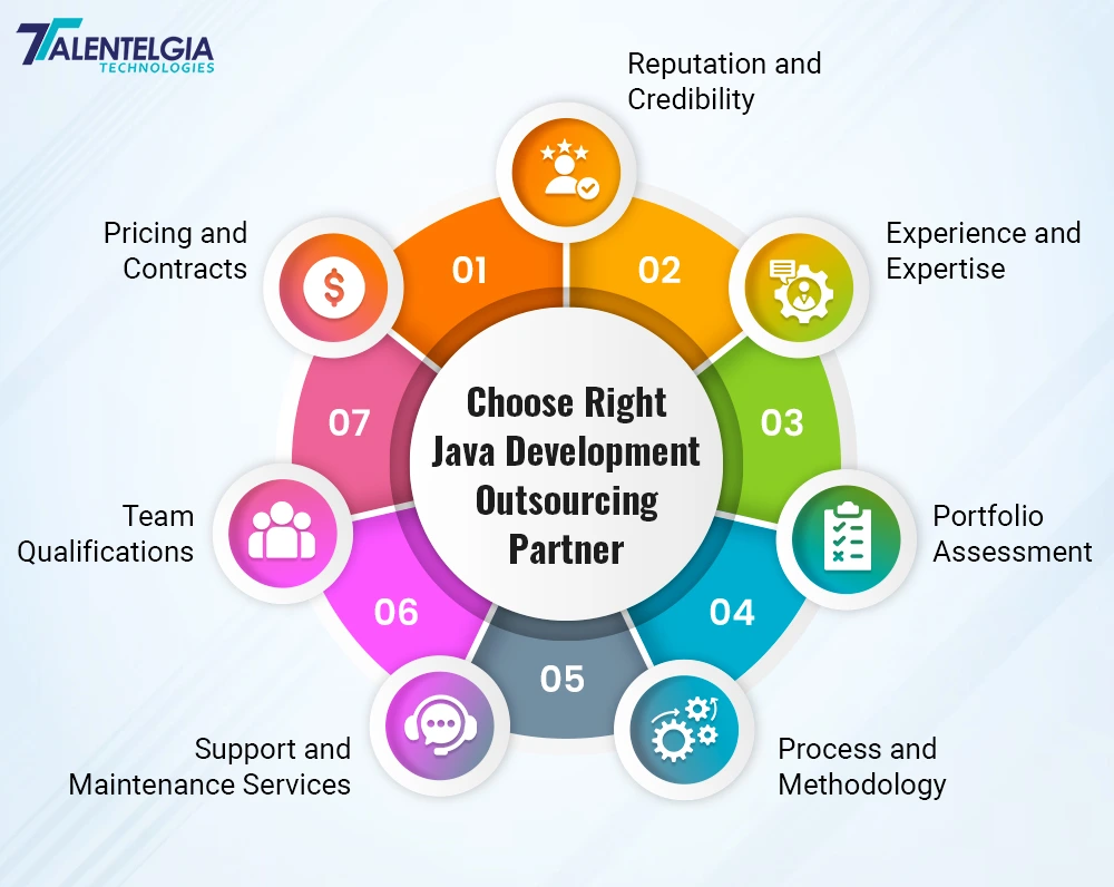Selecting the Right Java Development Outsourcing Partner