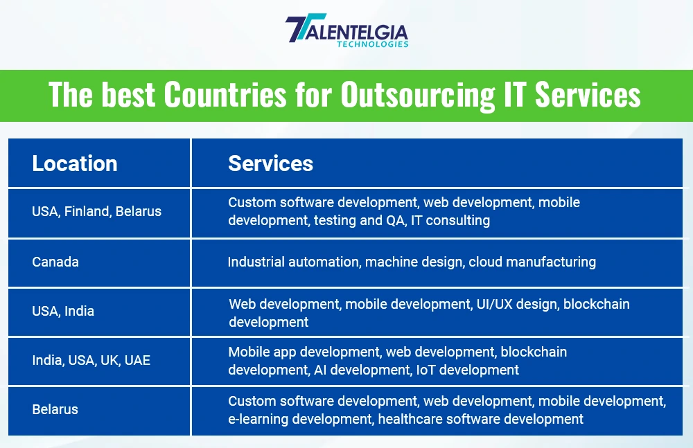 Top Outsourcing Destinations for Java Development