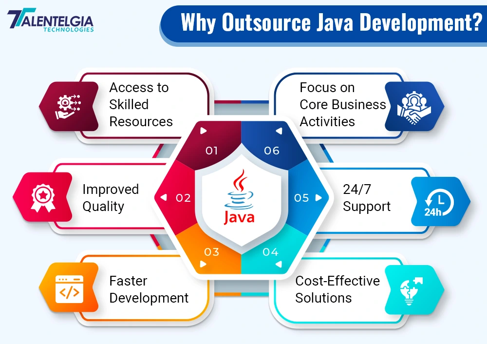 Why Outsource Java Development Projects