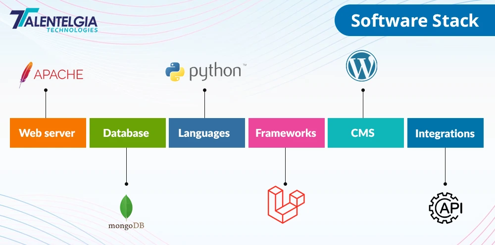 software stack