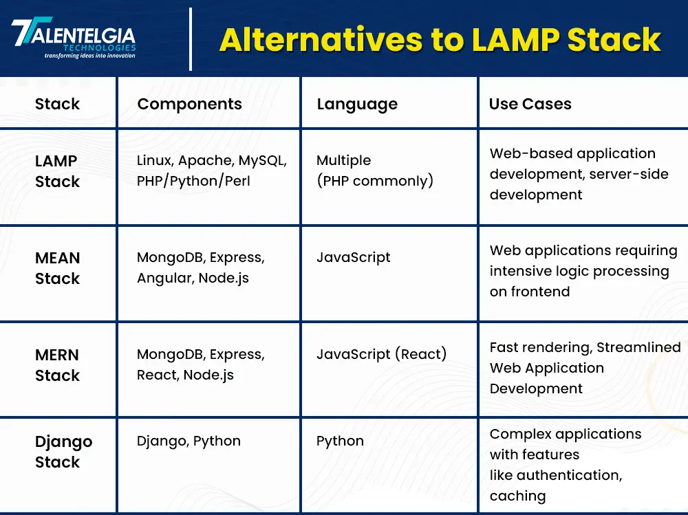 Alternatives to lamp stack