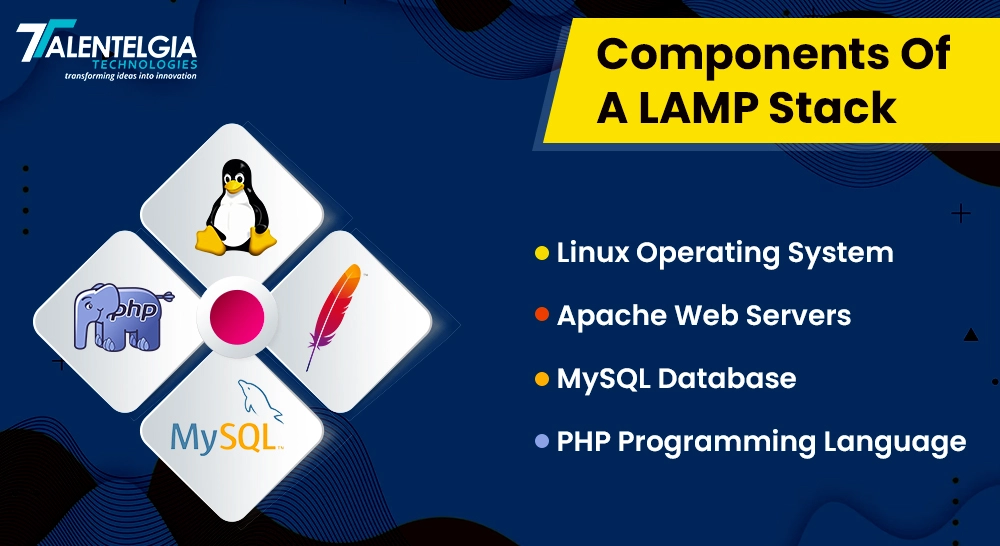 Components of Lamp Stack
