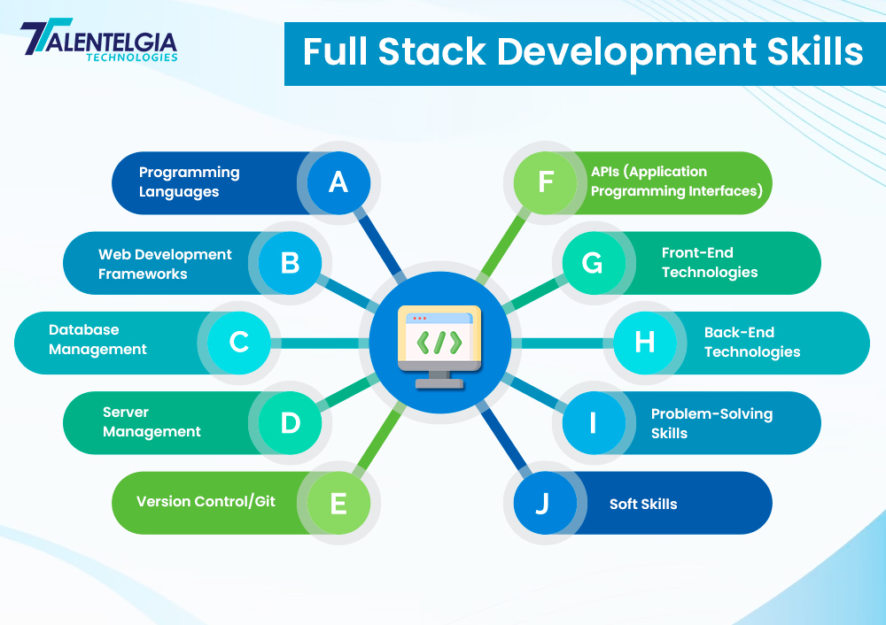 Full Stack Development Skills
