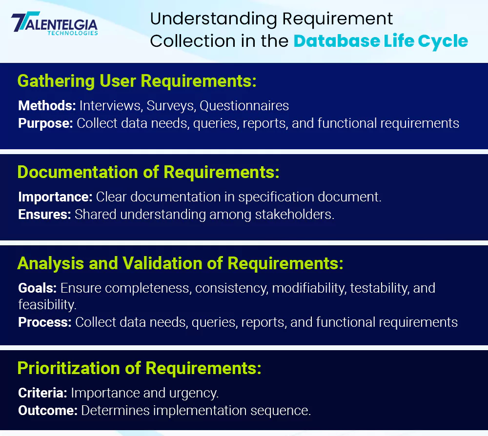 requirement collection