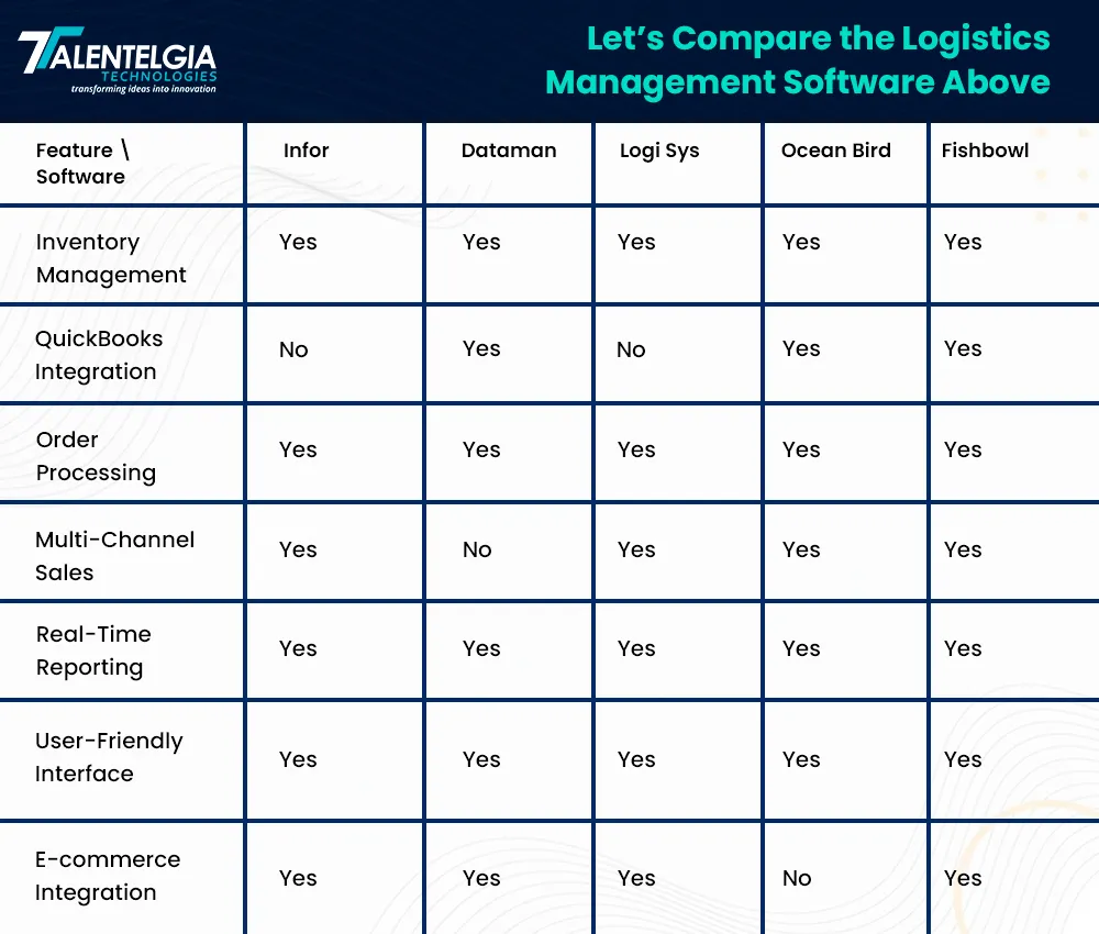 Comparison of different logistic management software