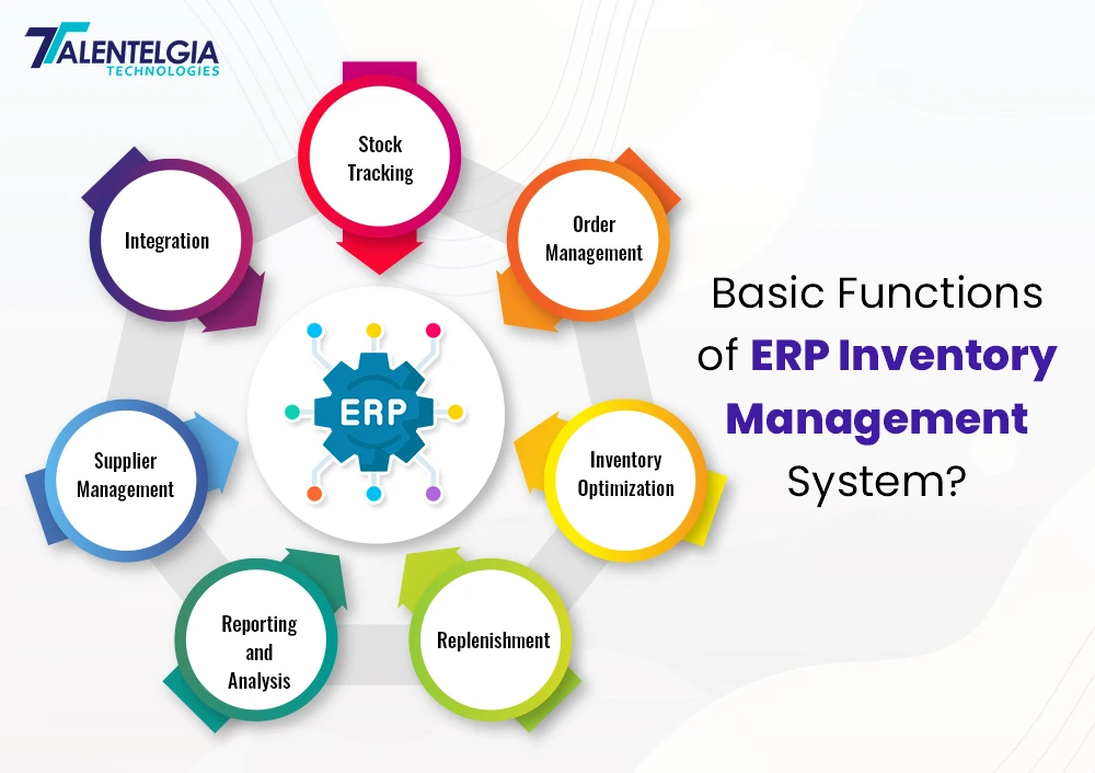 Basic Functions of ERP Inventory Management System