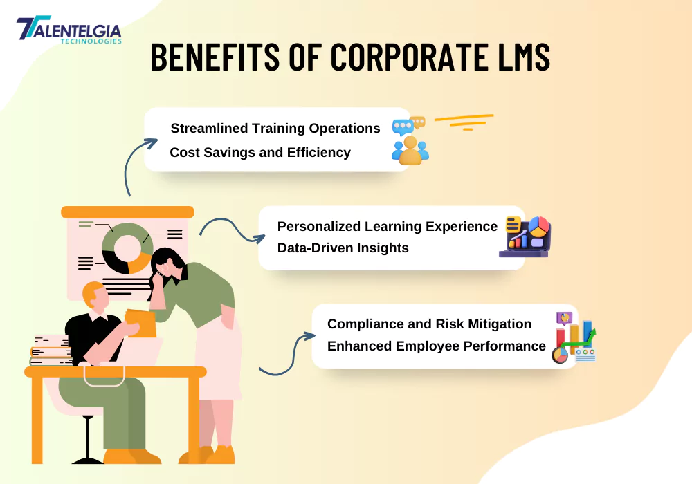 Benefits of Corporate LMS