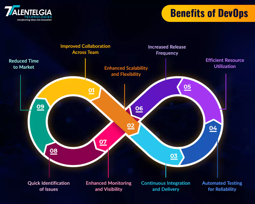 Benefits of DevOps