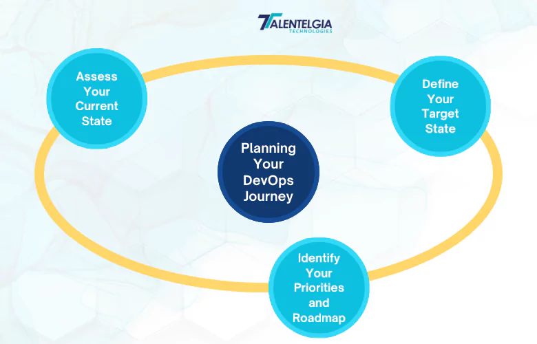 DevOps Implementation Planning