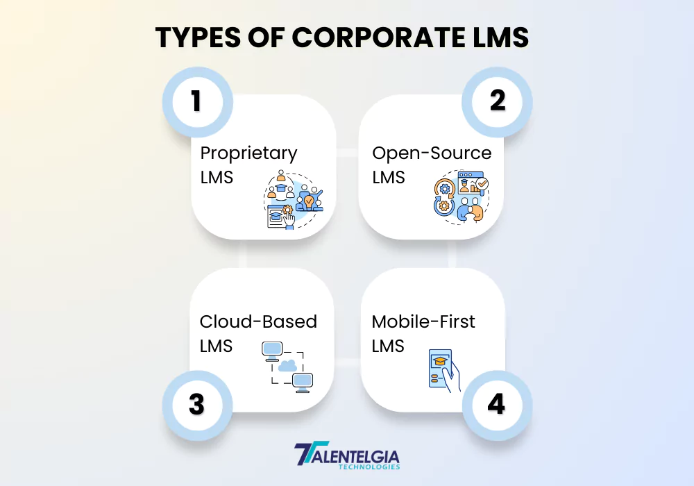 Different Types of Corporate LMS