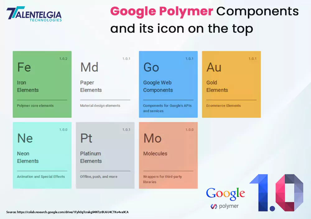 Google Polymer Components
