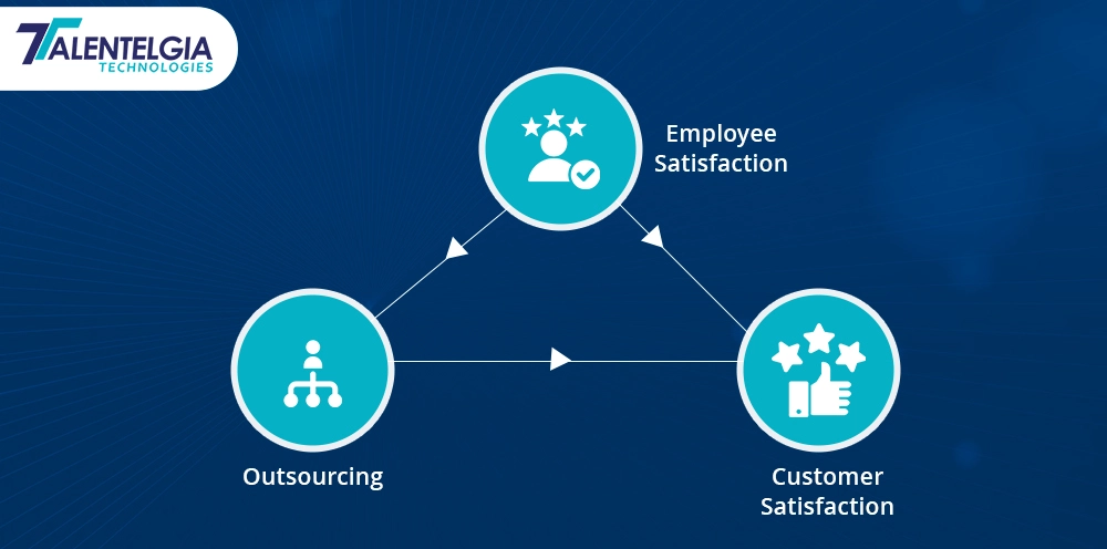 _Improved Customer & Employee Satisfaction