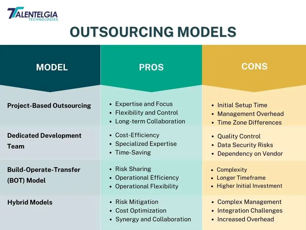 Outsourcing Models