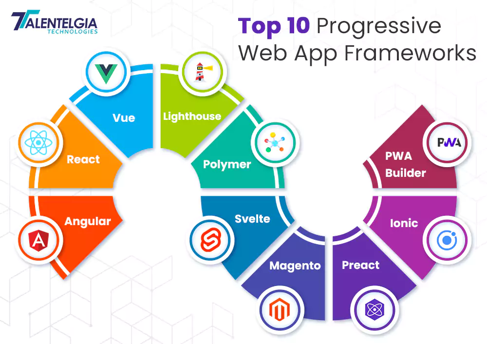 PWA Development Frameworks