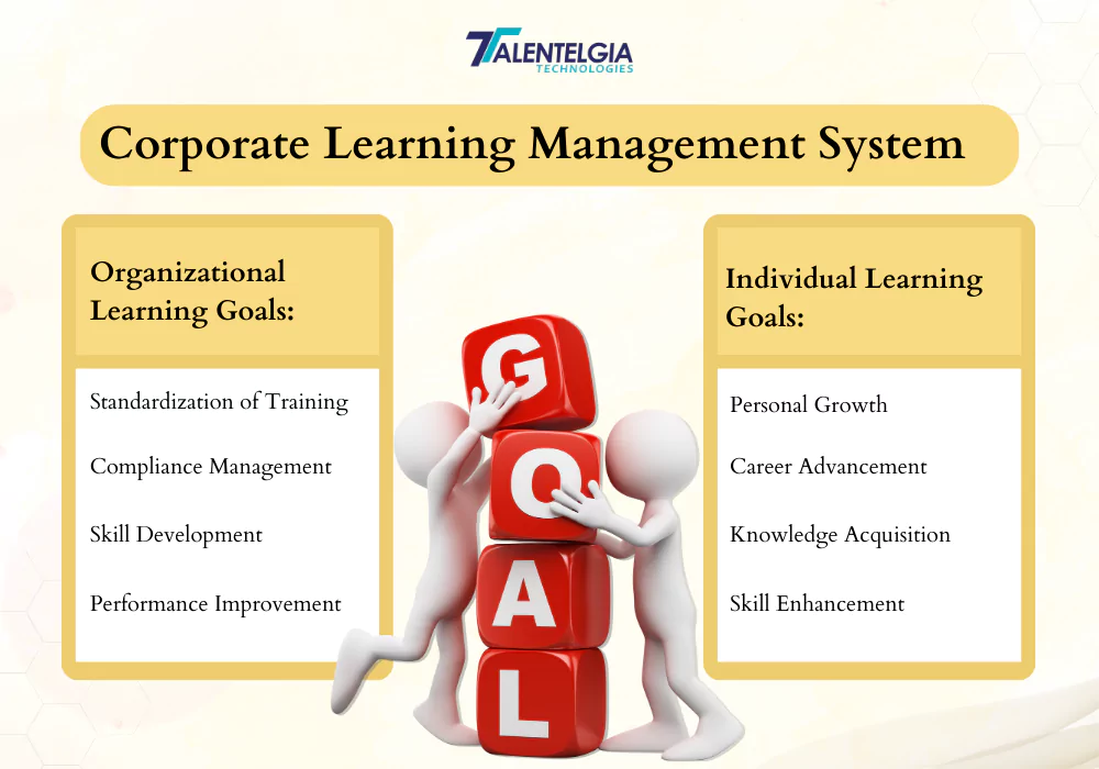 What is a Corporate Learning Management System