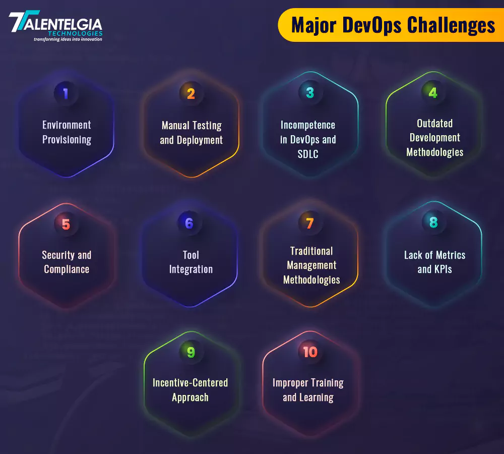 major DevOPs Challenges