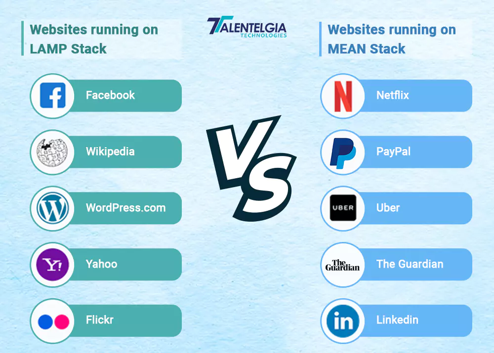 use case of LAMP stack vs MEAN stacks
