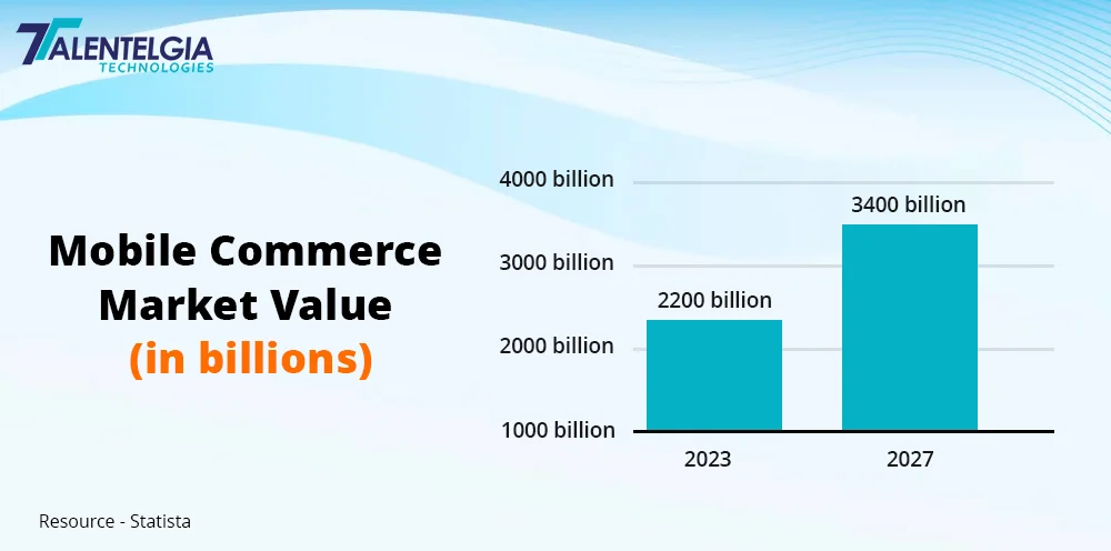 mobile ecommerce value