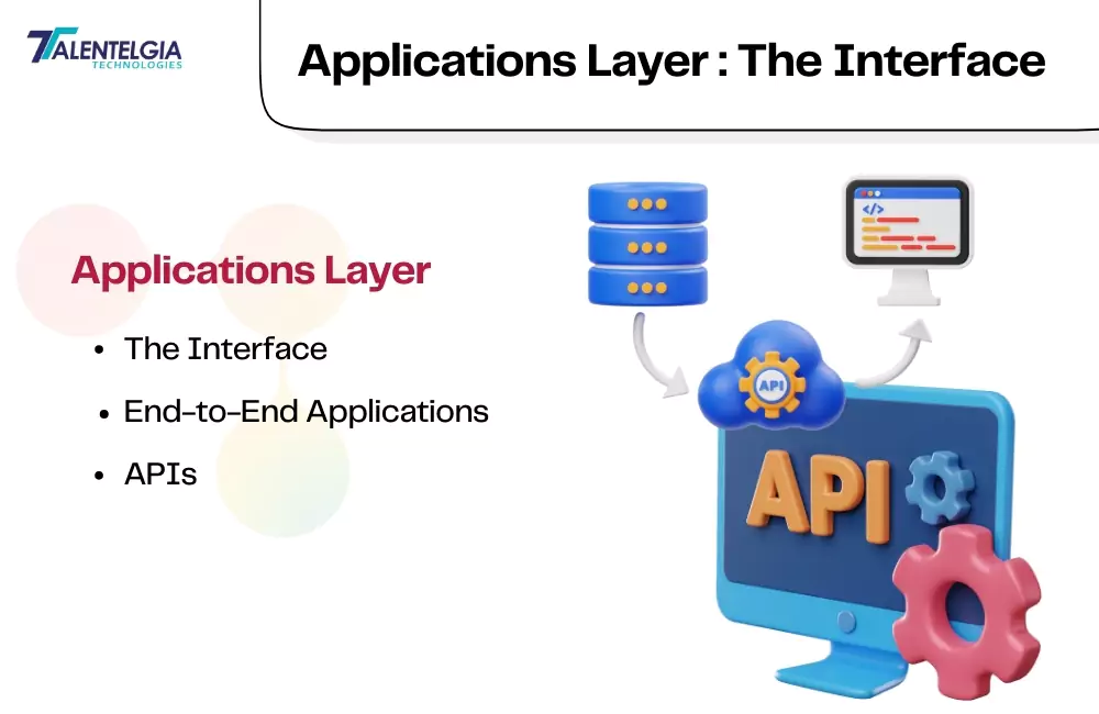 Application layer - Generative AI