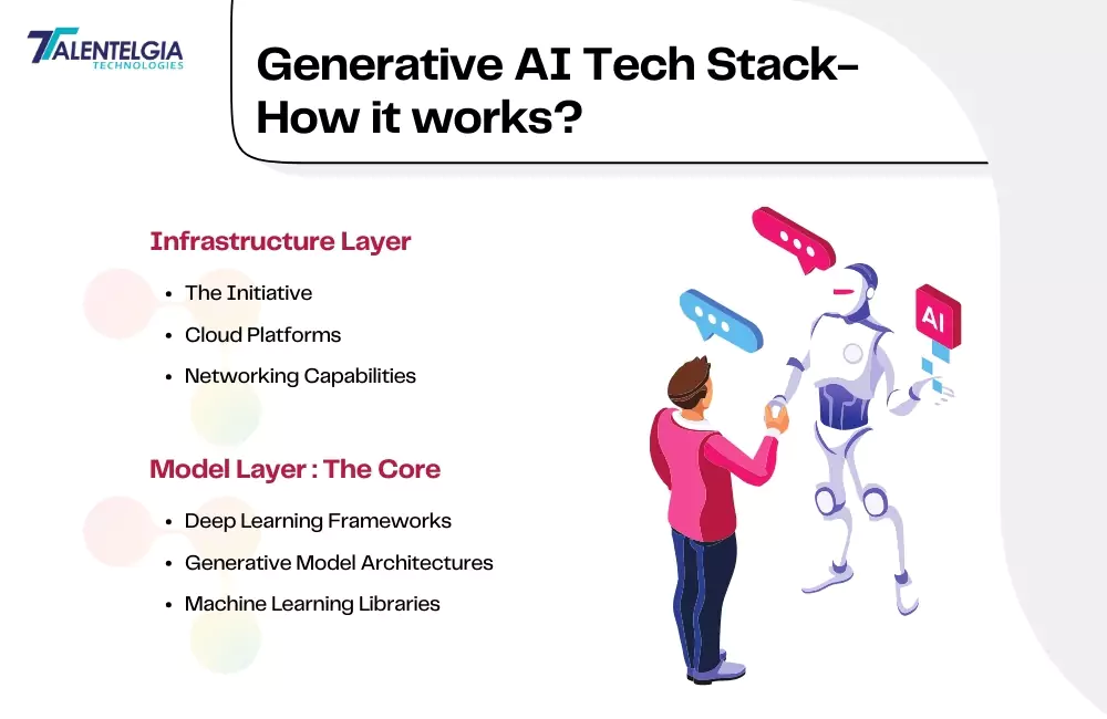 How Generative Ai work 