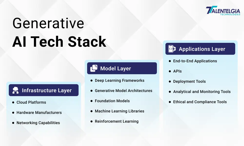 Generative AI Tech Stack