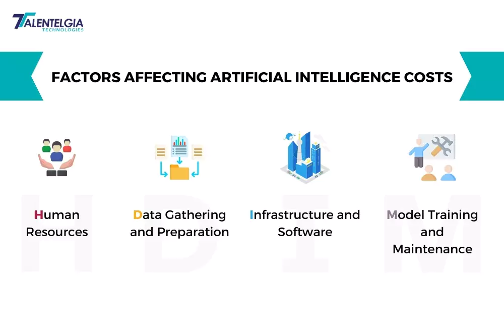 Factors affecting AI costs