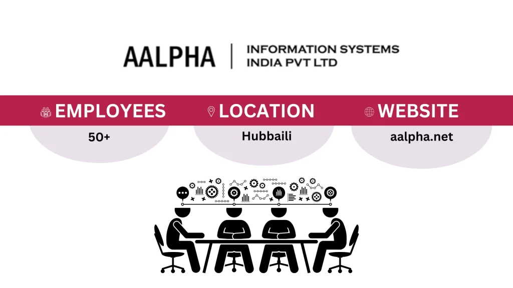 AAlpha company Details