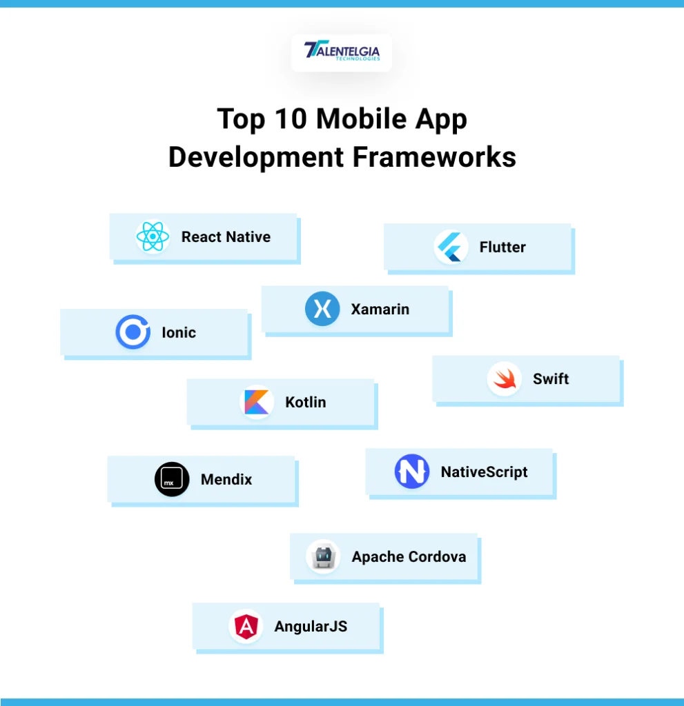 App Development Frameworks