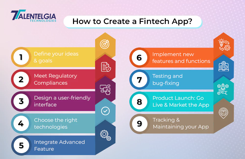 Fintech App development process