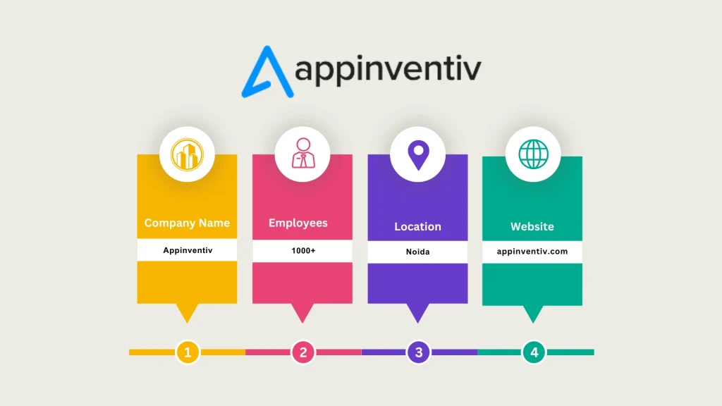 Appinventiv