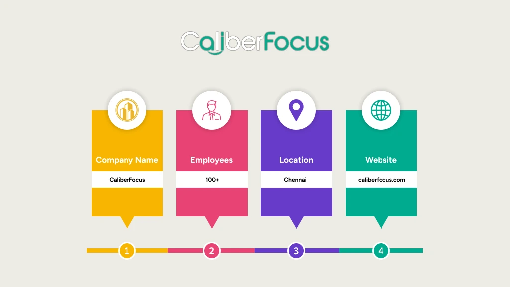 CaliberFocus