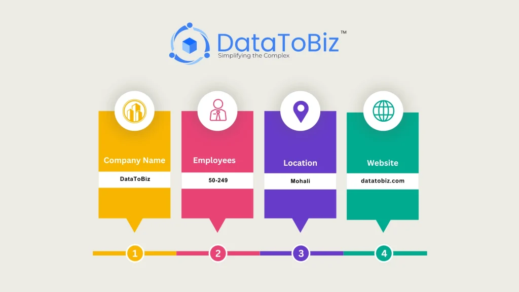 DataToBiz