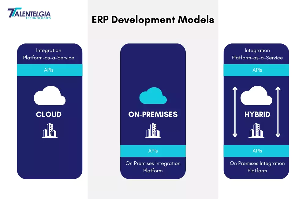 ERP development models