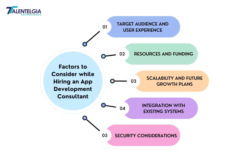 Factors To Consider While Hiring an App development Consultant