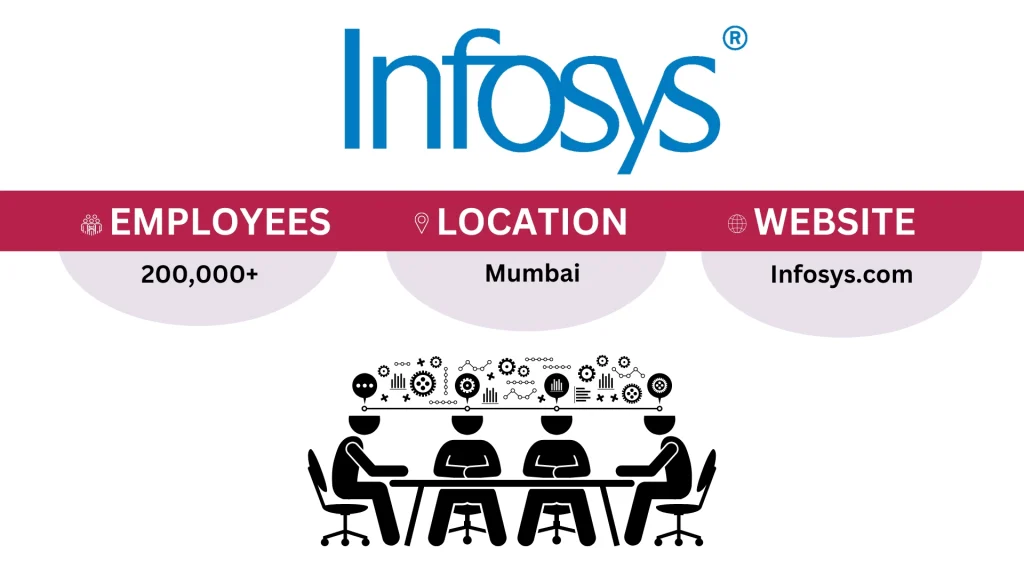 Infosys Details