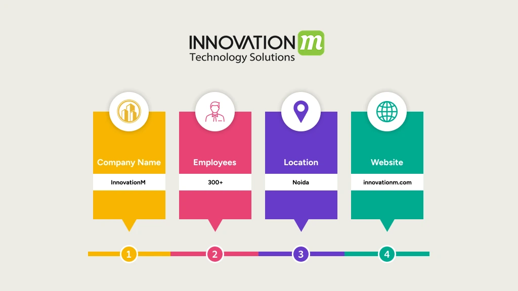 InnovationM