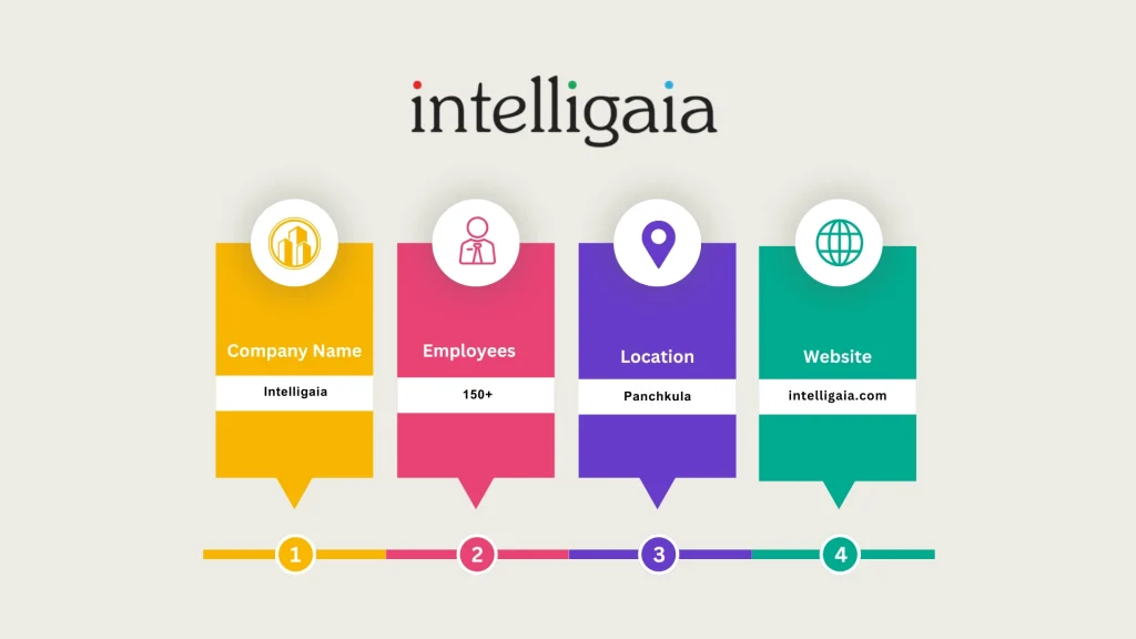 Intelligaia