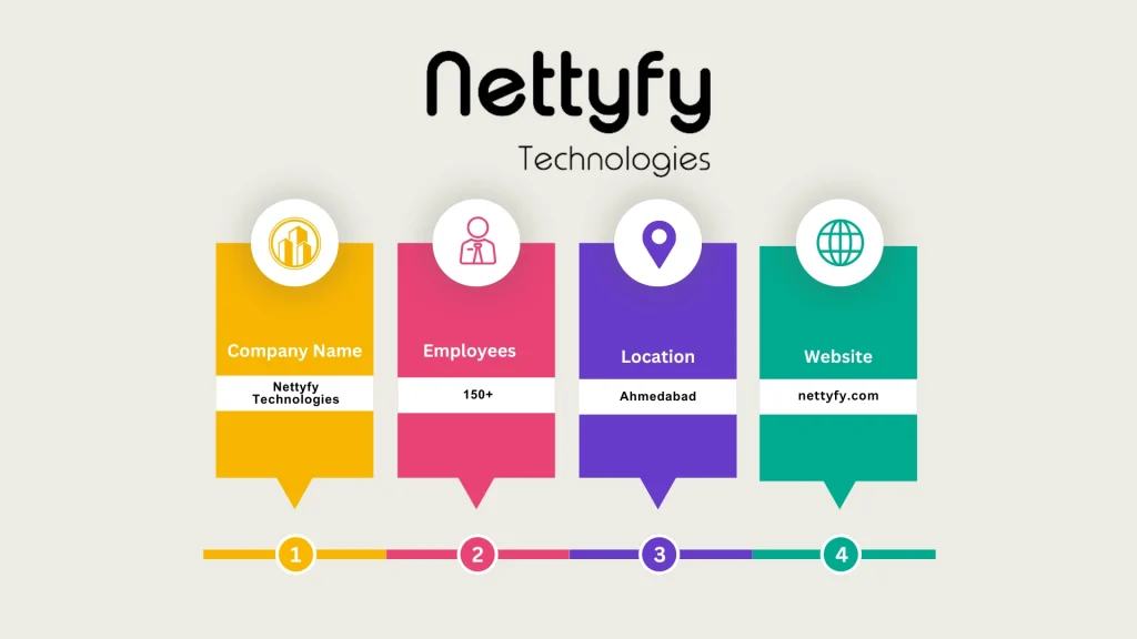 Nettyfy Technologies