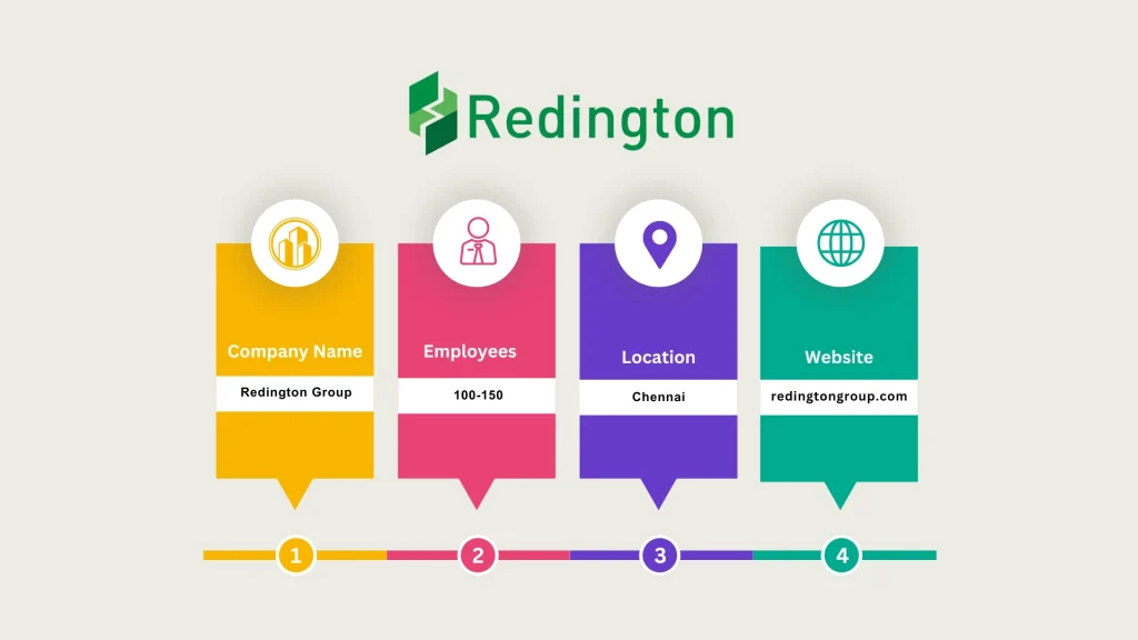 Redington Group