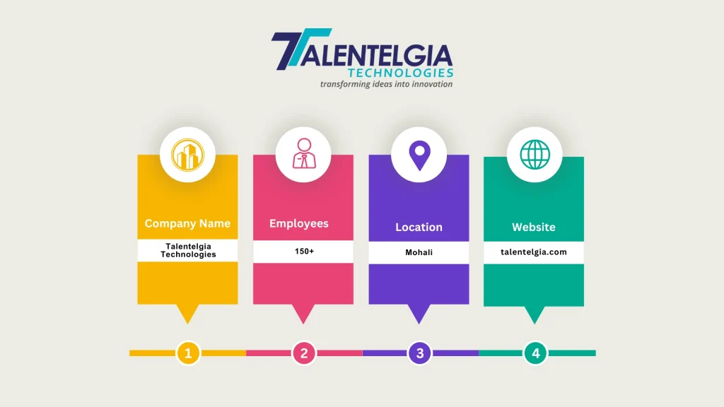 Talentelgia Technologies